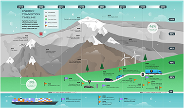 Soluciones, estrategias y políticas de eficiencia para un futuro de energía limpia